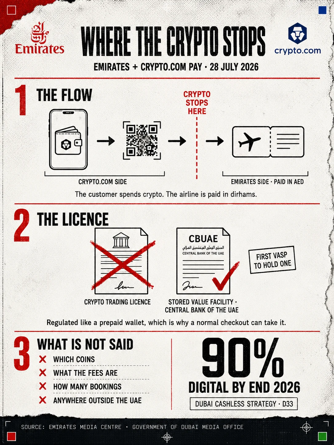How the payment moves, and why the licence category is what makes it work.