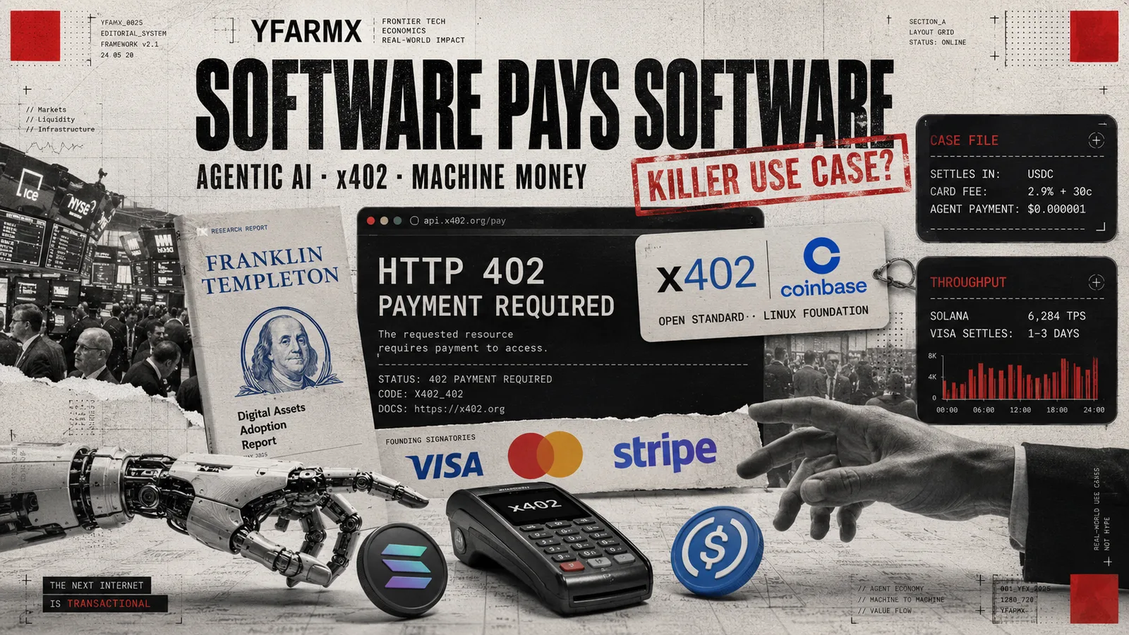 Editorial collage: a robotic hand and a human hand at a payment terminal reading HTTP error 402 Payment Required, with the x402, Visa, Mastercard, Stripe and Solana logos and the Franklin Templeton wordmark.