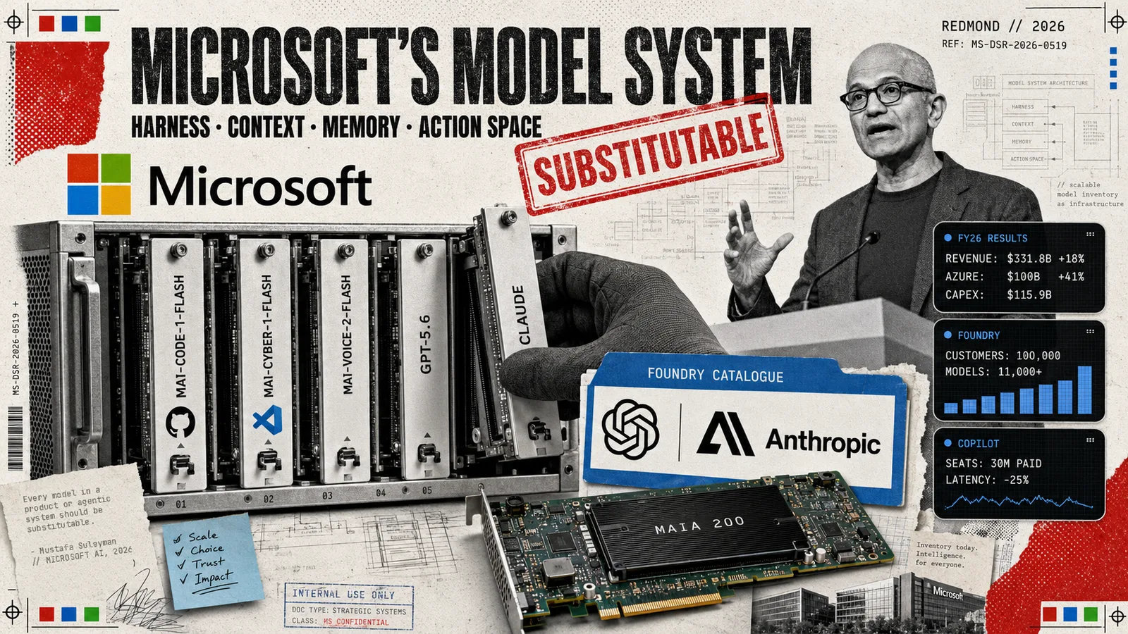 Editorial collage: a Microsoft four-square logo beside a rack of interchangeable model cards being lifted out of a slot, with data panels reading FY26 $331.8B +18%, AZURE $100B +41%, FOUNDRY 100,000 CUSTOMERS.