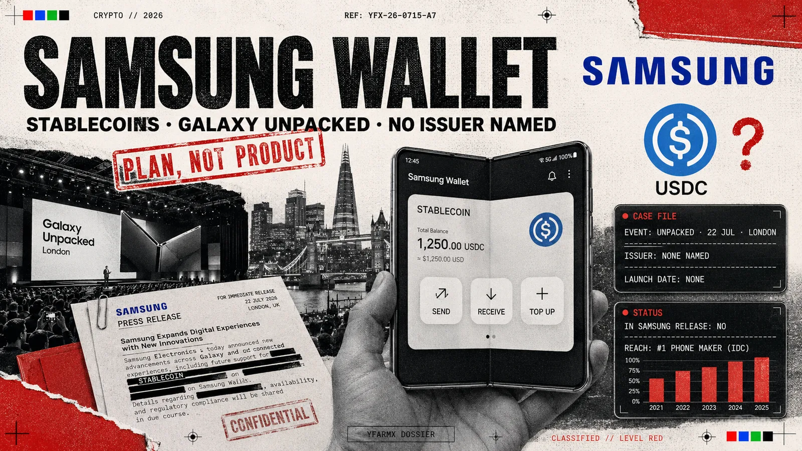 Editorial collage: the Samsung logo and a Galaxy phone showing a Samsung Wallet stablecoin screen with send, receive and top-up, beside a USDC coin, with a 'plan, not product' stamp.