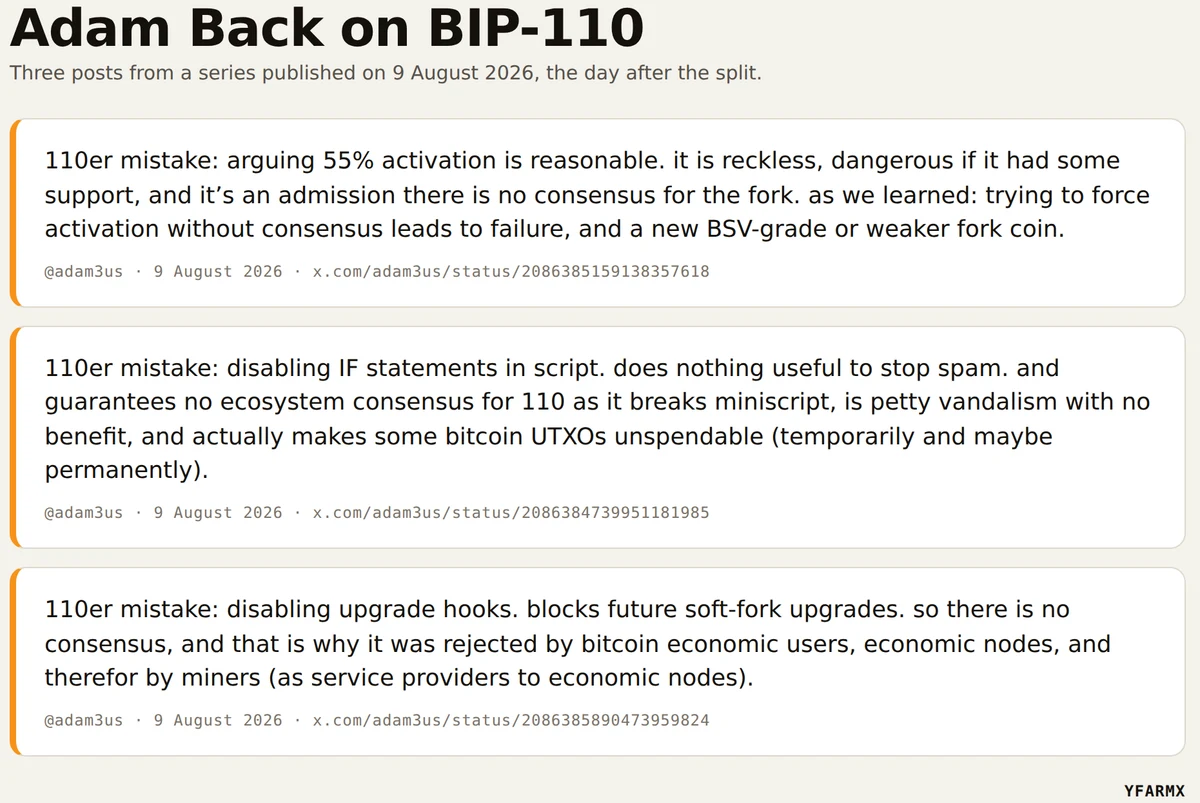 Three posts by Adam Back from 9 August 2026, quoted verbatim: that a 55 per cent activation bar is reckless and admits there is no consensus, that disabling IF statements breaks miniscript and can make some bitcoin UTXOs unspendable, and that disabling upgrade hooks blocks future soft forks