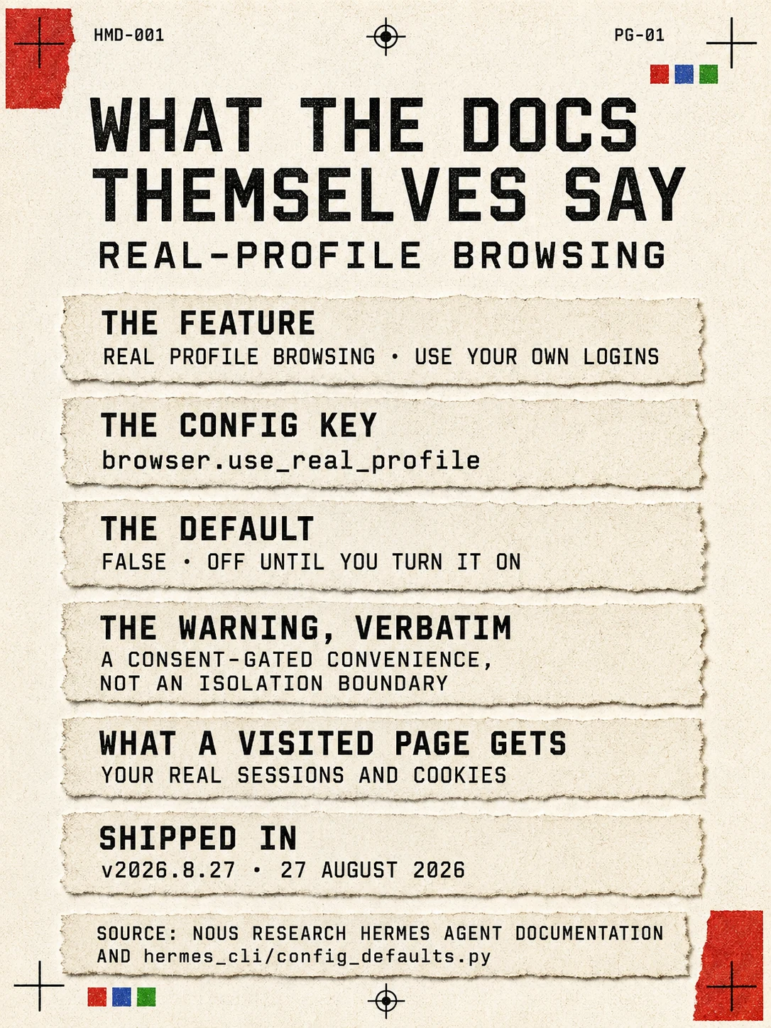Infographic: what the Hermes Agent documentation itself says about real-profile browsing. The feature is real profile browsing, using your own logins. The config key is browser.use_real_profile. The default is false, off until you turn it on. The warning, verbatim, calls it a consent-gated convenience, not an isolation boundary. What a visited page gets is your real sessions and cookies. It shipped in v2026.8.27 on 27 August 2026. Source: the Nous Research Hermes Agent documentation and hermes_cli/config_defaults.py.