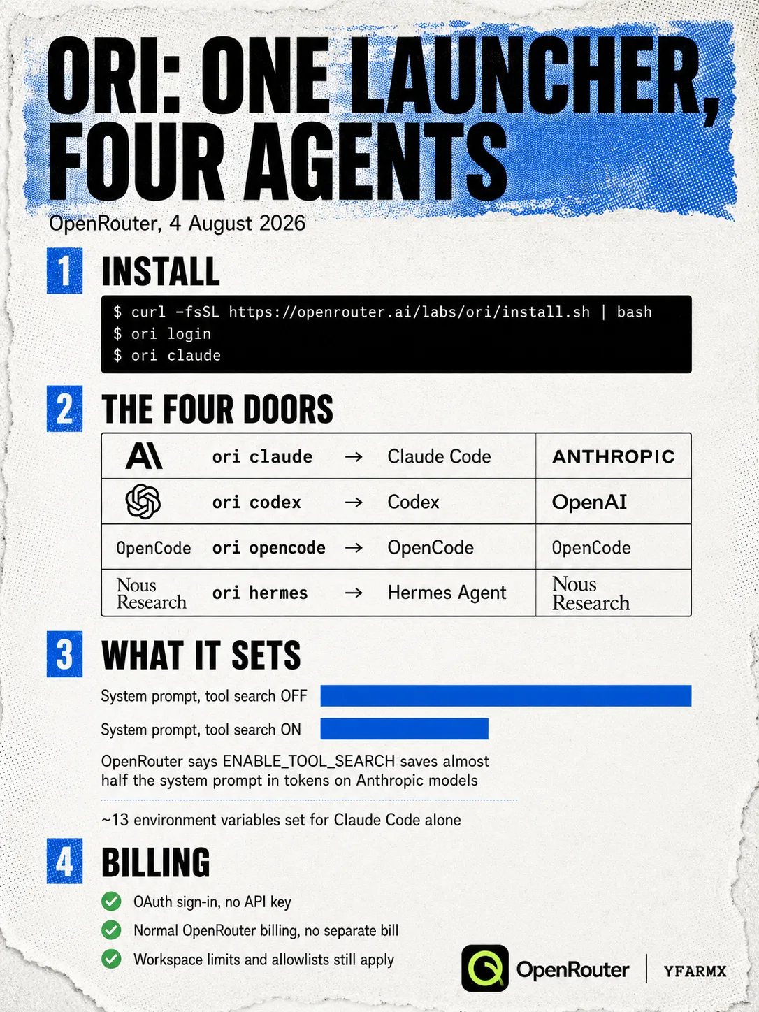 Infographic: Ori’s install command, the four harness commands with their makers, the system-prompt saving from tool search, and the billing rules