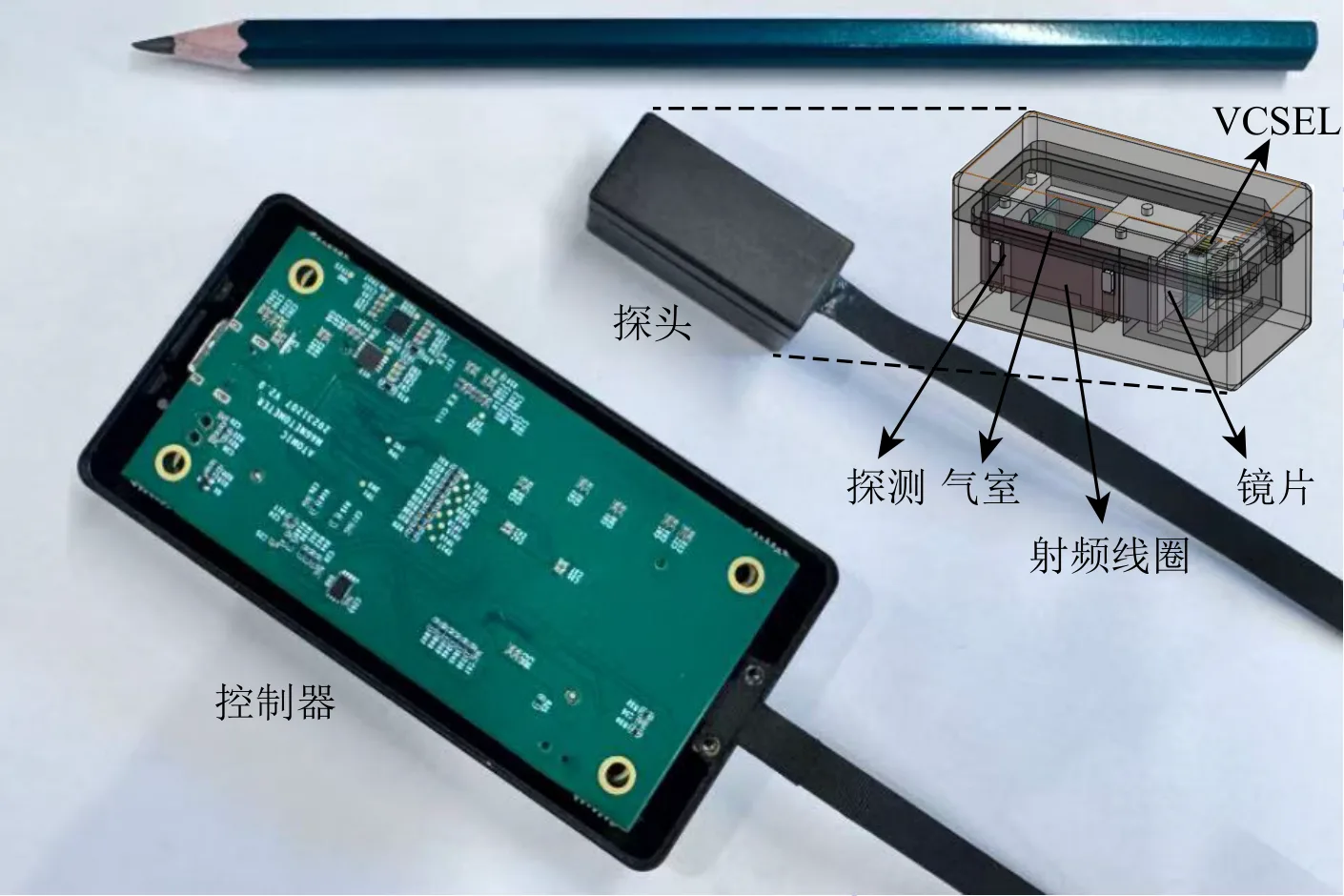 Photograph of the USTC magnetometer: a small black rectangular sensor head on a flat black cable, lying below a pencil for scale, with a see-through cutaway drawing of its inside labelled in Chinese for the detector, vapour cell, radio-frequency coil, lens and VCSEL laser, and a green circuit board in a black case, the controller, on the left.