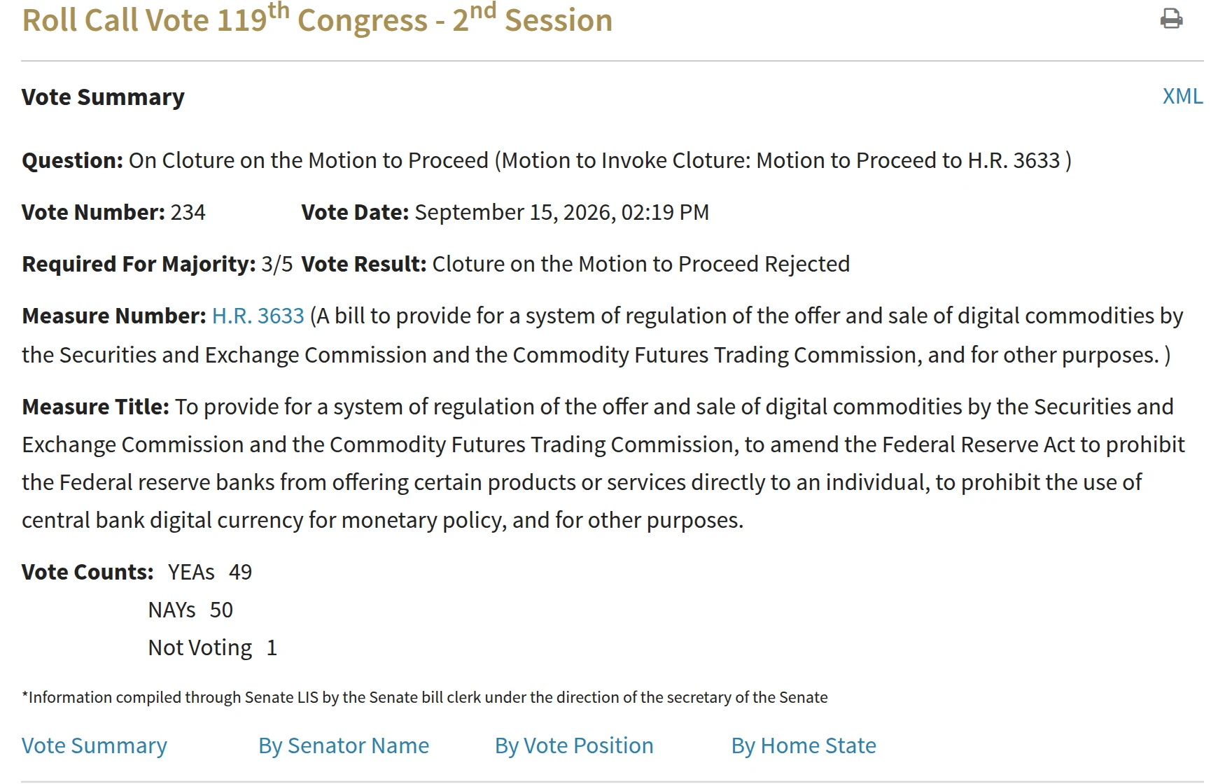Senate roll call vote 234 summary: question on cloture on the motion to proceed to H.R. 3633, required for majority three-fifths, result cloture rejected, 49 yeas, 50 nays, 1 not voting.