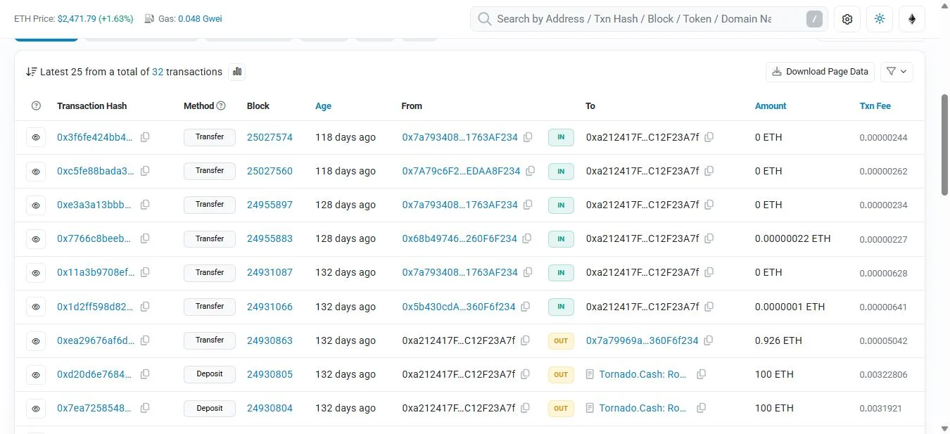 Etherscan screenshot of wallet 0xa212417f: deposits of 100 ETH to the Tornado Router, 0.926 ETH returned to the funding wallet, and address-poisoning dust arriving from four addresses that copy the funding wallet's 7a79 prefix and f234 suffix rather than this wallet's own.