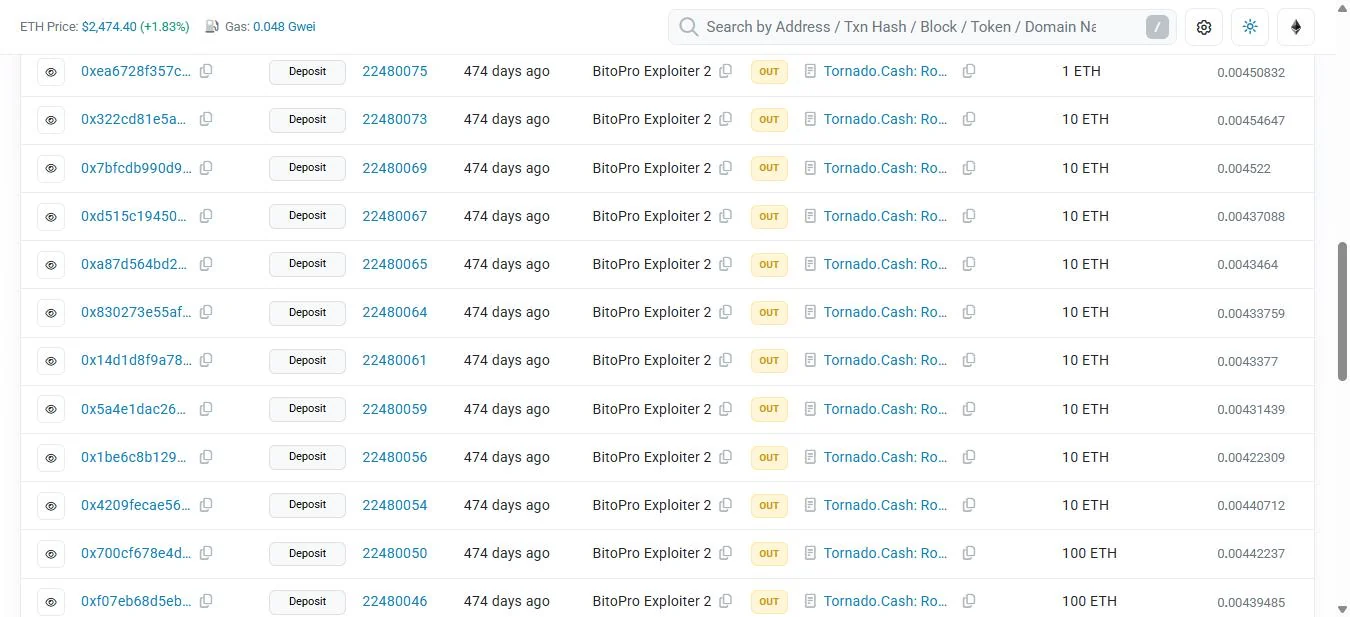 Etherscan screenshot of transactions from the address labelled BitoPro Exploiter 2 to the Tornado Router, listed newest first as Etherscan renders them, so the nine deposits of 10 ETH from 07:54 UTC appear above the run of 40 deposits of 100 ETH that ran earlier, from 06:28 to 07:54 UTC on 14 May 2025.