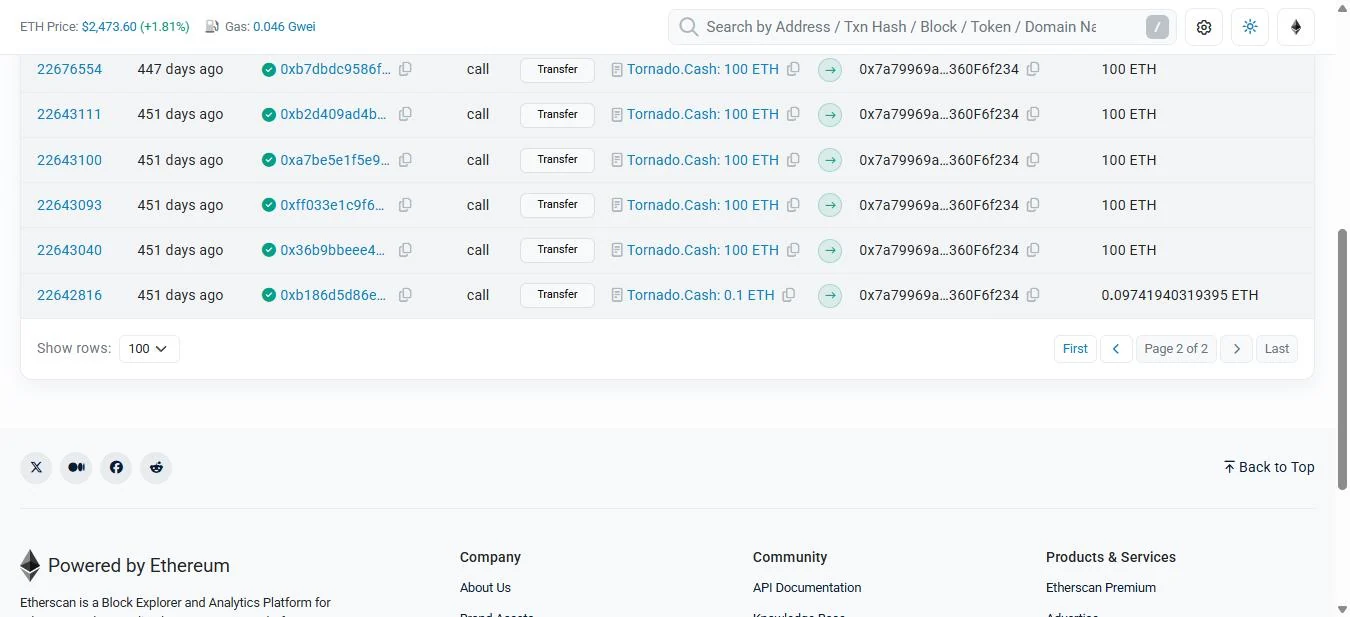 Etherscan screenshot of the wallet's oldest internal transfers: 0.0974 ETH arriving from the Tornado.Cash 0.1 ETH pool at block 22,642,816, followed by repeated 100 ETH arrivals from the Tornado.Cash 100 ETH pool from block 22,643,040 onwards.