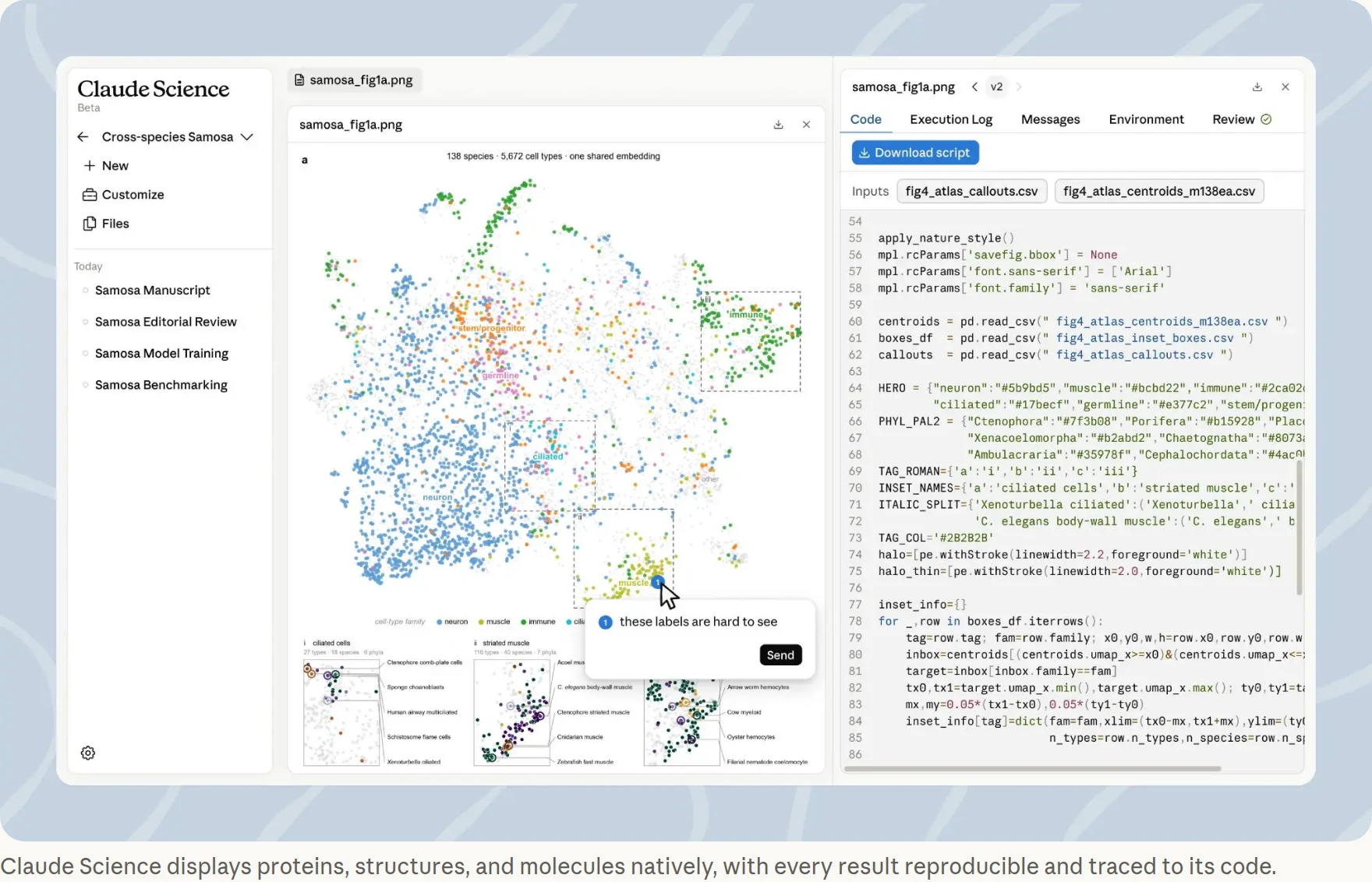 The Claude Science interface: a project sidebar listing manuscript, editorial review, model training and benchmarking sessions; a centre pane showing a cross-species single-cell atlas plot labelled 138 species, 5,672 cell types, one shared embedding, with an inline note reading these labels are hard to see; and a right pane showing the matplotlib code that produced the figure, with tabs for execution log, messages, environment and review.