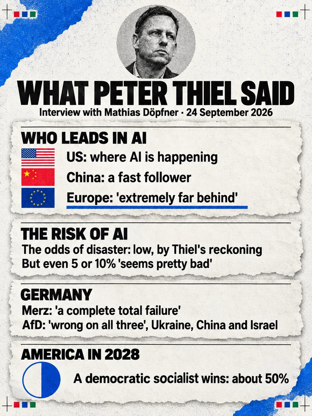 Peter Thiel interview highlights: the US leads in AI, China is a fast follower and Europe is extremely far behind; even a 5 or 10% chance of AI disaster seems pretty bad; Merz is a complete total failure; the AfD is wrong on Ukraine, China and Israel; a democratic socialist has about a 50% chance of winning in 2028.