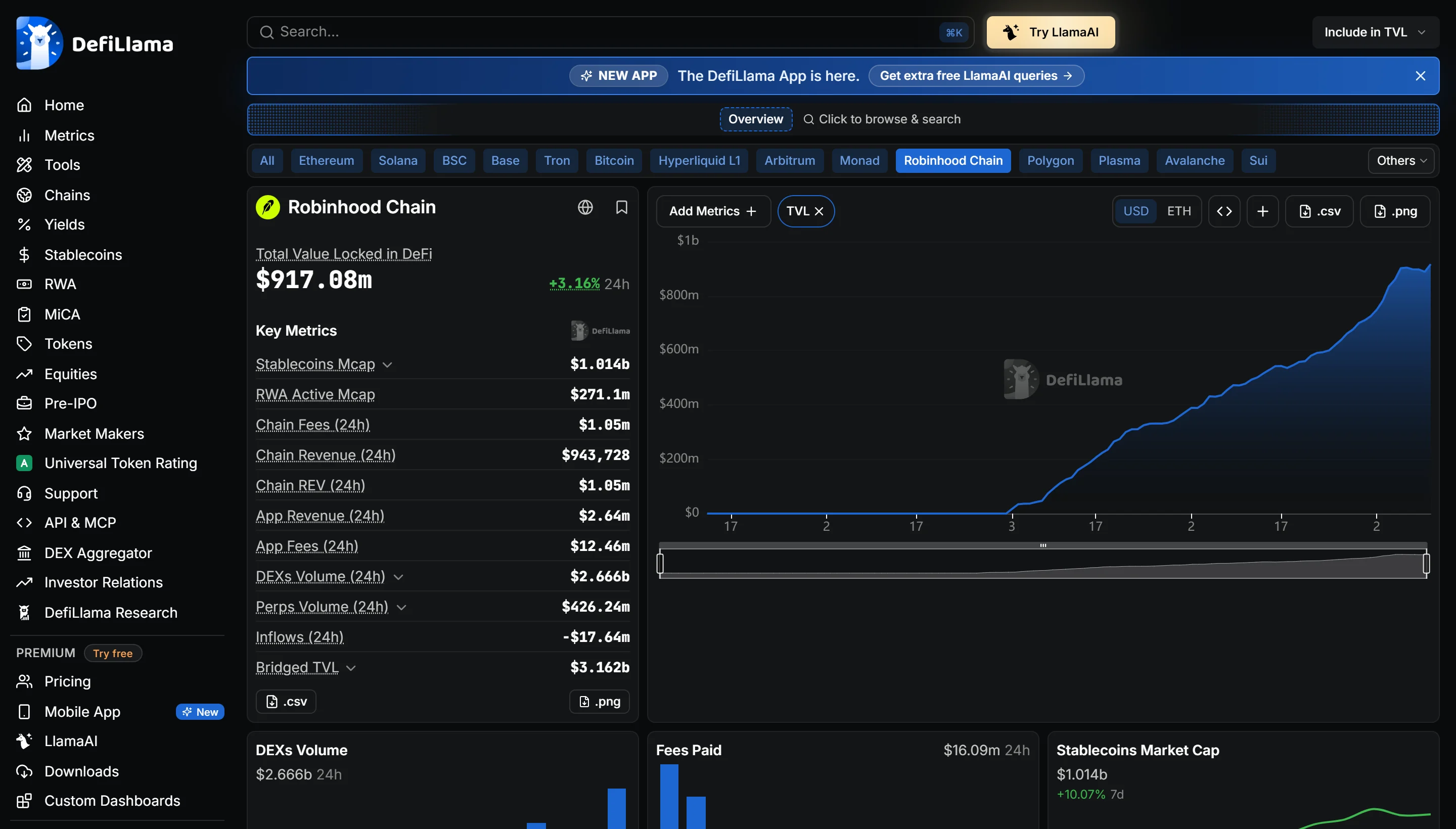 DefiLlama's Robinhood Chain page showing total value locked, stablecoin market value, chain fees and revenue, decentralised exchange volume and the ranked table of protocols on the chain.