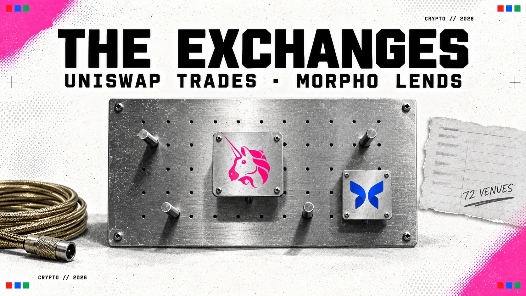 Editorial collage of a brushed-metal peg board carrying the Uniswap unicorn on its central plate and the Morpho mark on a smaller one, with a torn note reading 72 VENUES, under the headline THE EXCHANGES and the line Uniswap trades, Morpho lends.