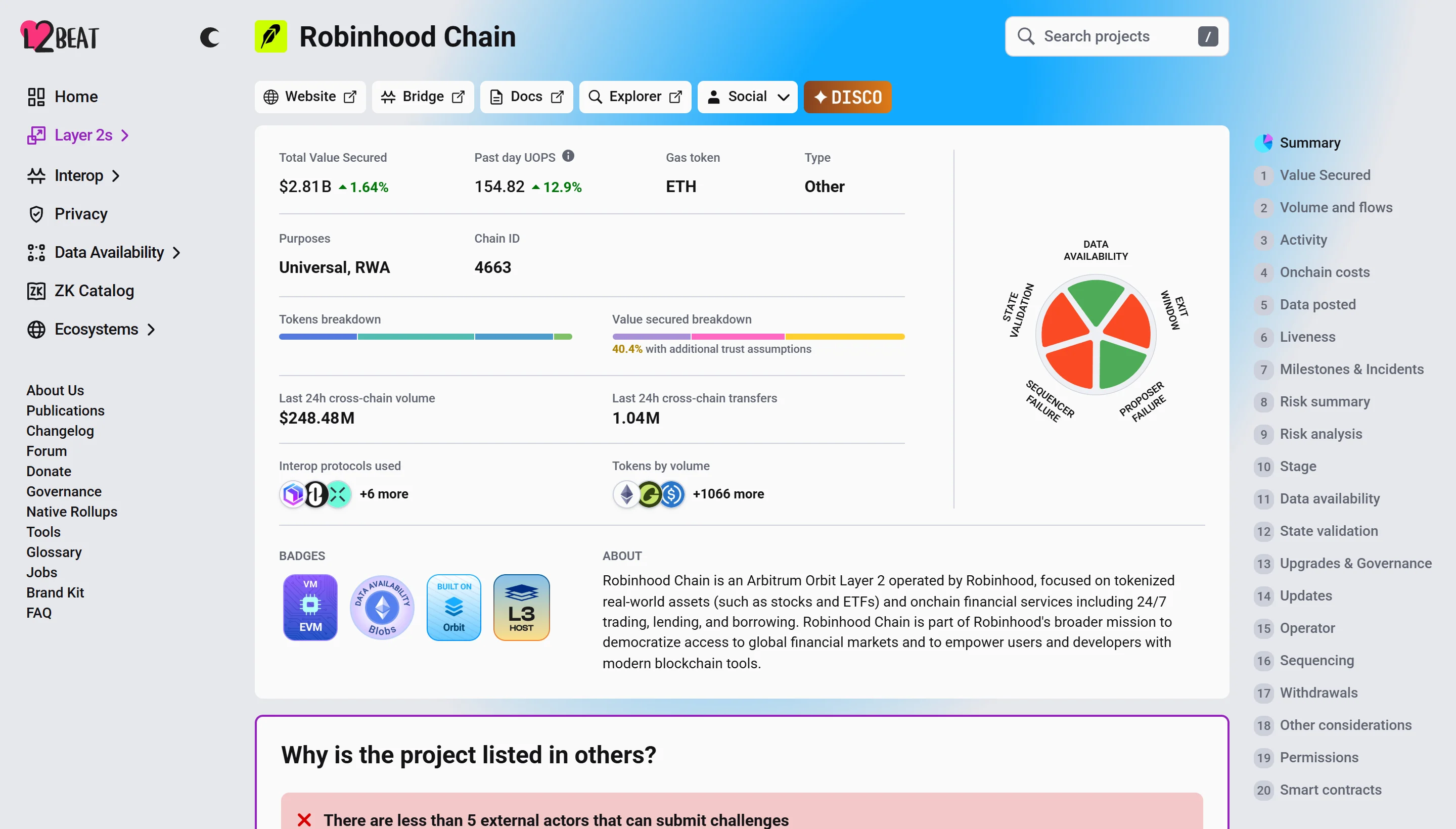L2Beat risk analysis for Robinhood Chain, showing the data availability, state validation, sequencer and proposer rows, and the note that the project sits in the Others category.