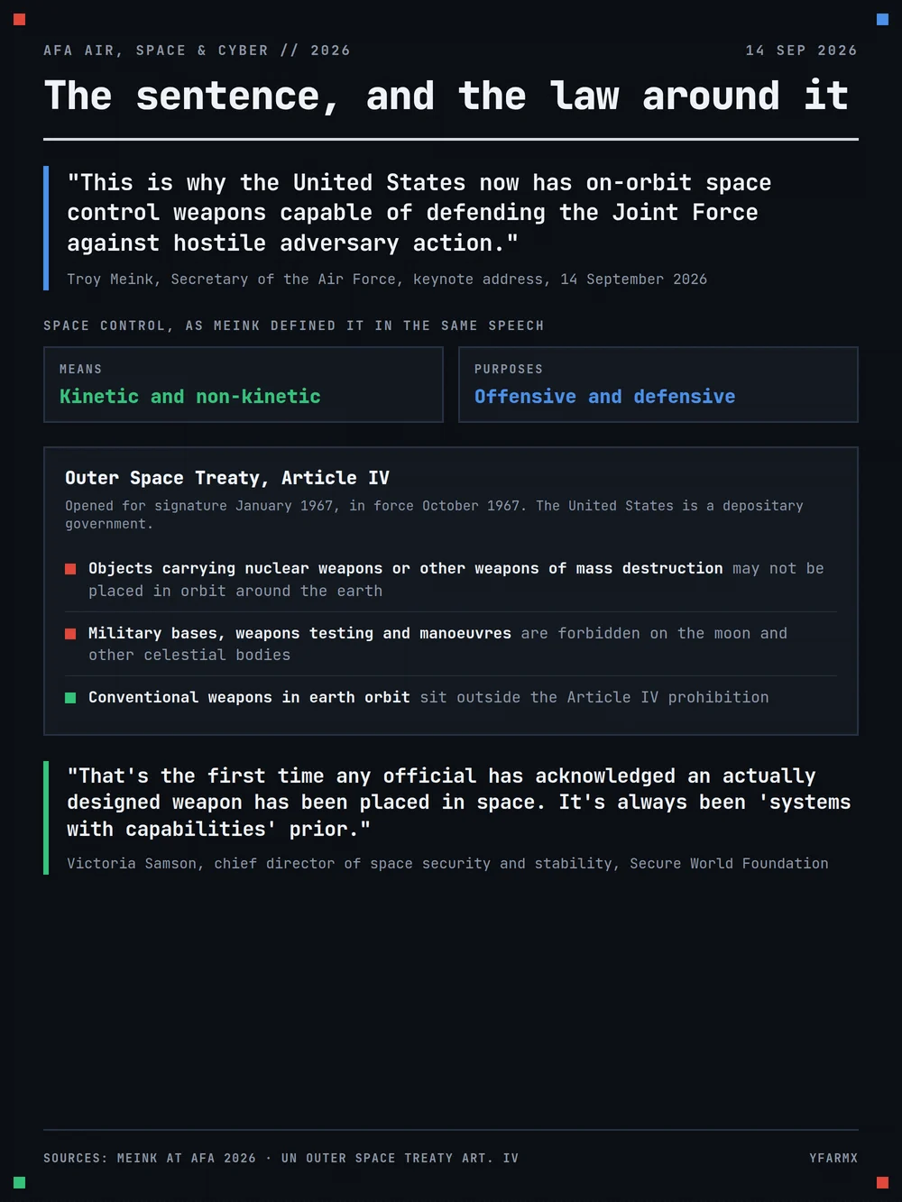 Dark data card: Meink's quoted sentence, his definition of space control as kinetic and non-kinetic means for offensive and defensive purposes, the scope of Outer Space Treaty Article IV, and Victoria Samson's comment that this is the first acknowledgement of a designed weapon in space.