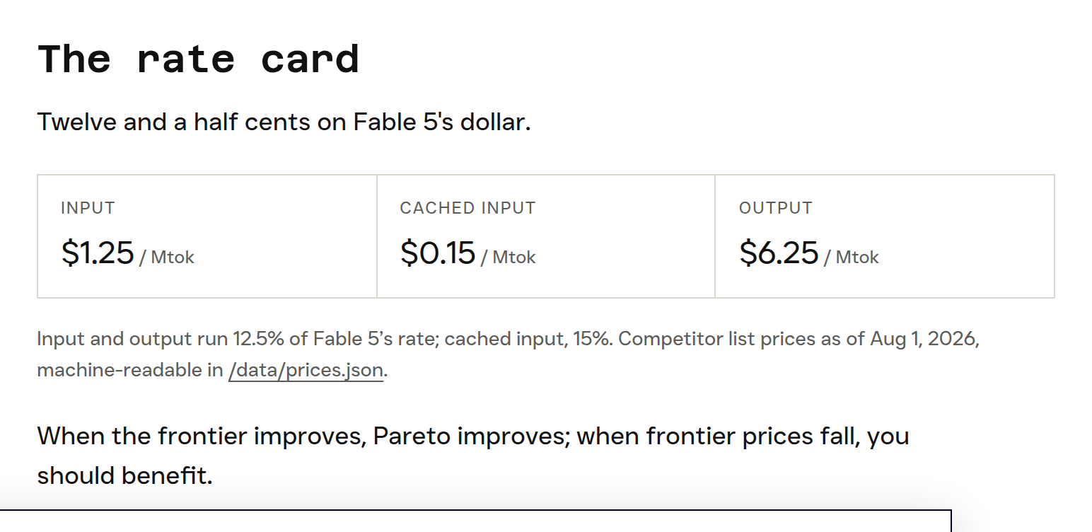 Unbiased's published rate card for Pareto, a three-column panel headed The rate card reading one dollar twenty-five per million input tokens, fifteen cents per million cached input tokens and six dollars twenty-five per million output tokens