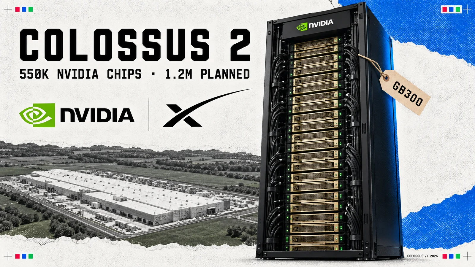 Editorial collage on bright newsprint: a tall black Nvidia server rack filled with gold compute trays and tagged GB300, beside the Nvidia and SpaceXAI logos and a torn aerial photograph of a long data centre in green fields, headed COLOSSUS 2 with the line 550K NVIDIA CHIPS · 1.2M PLANNED
