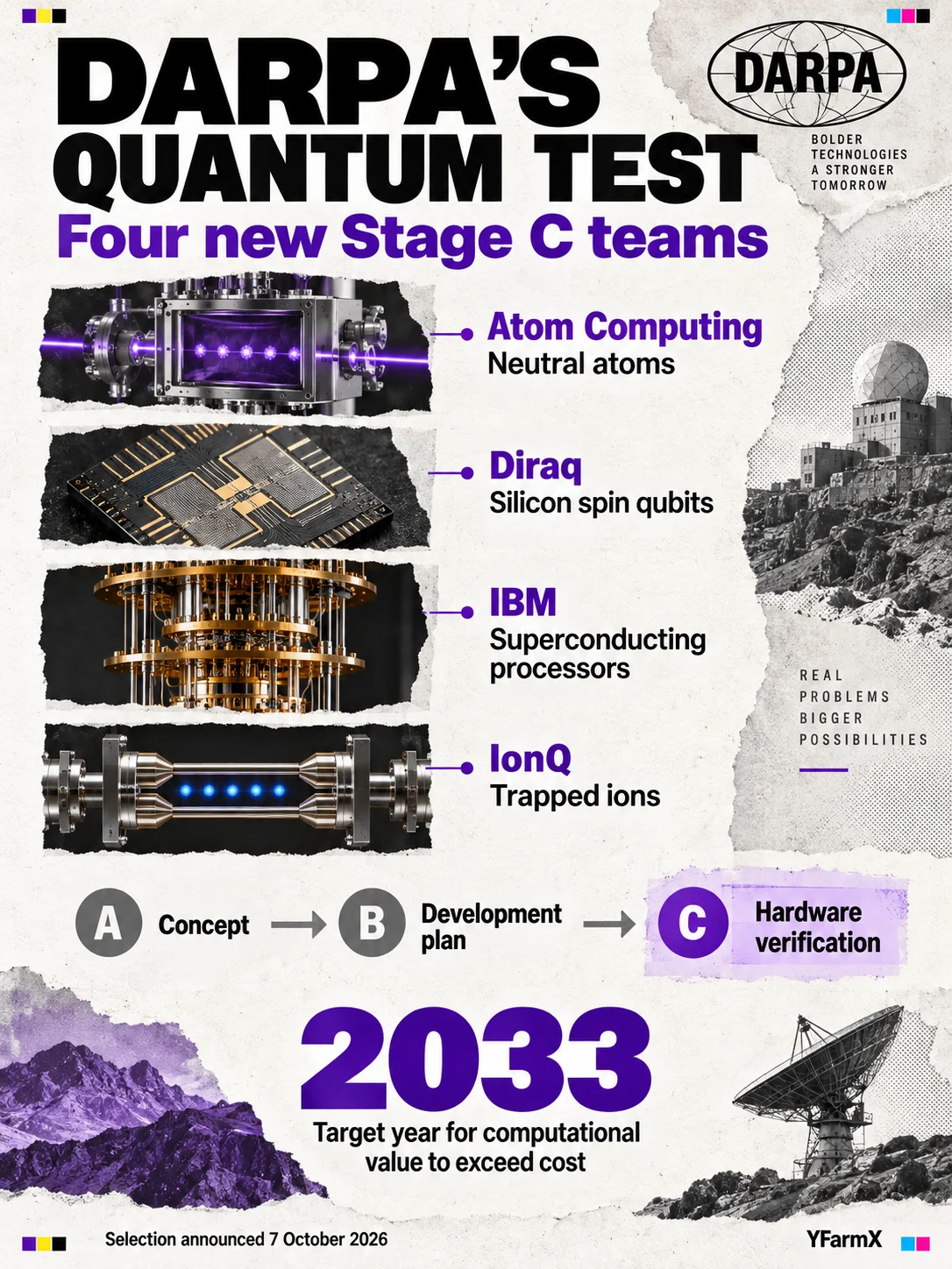The four new DARPA Stage C teams, their hardware approaches and the programme's 2033 utility-scale target.