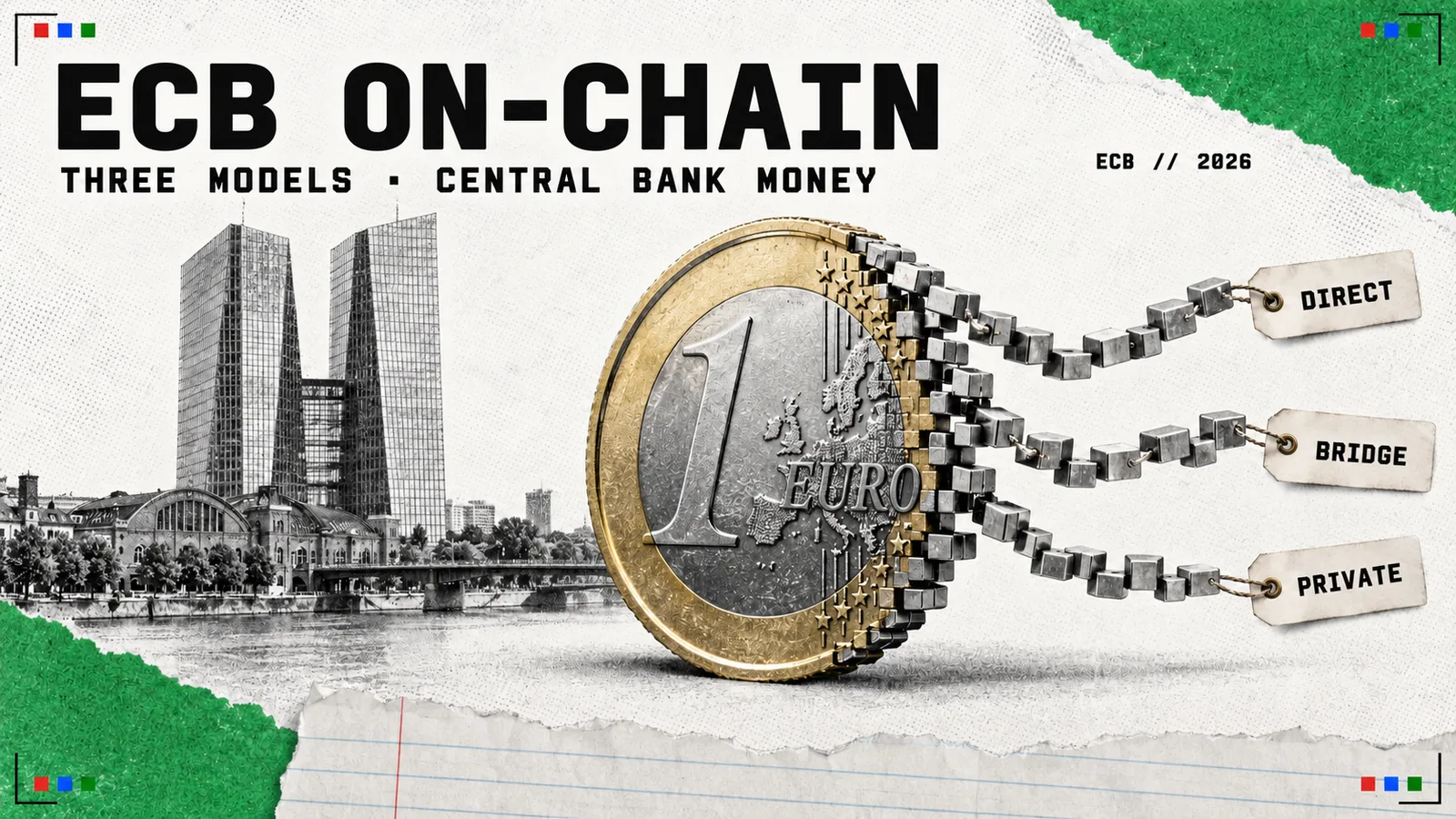 Editorial collage headed ECB on-chain, with a one euro coin breaking into three chains of metal blocks tagged direct, bridge and private, in front of the ECB's twin towers in Frankfurt; the subtitle reads three models, central bank money.