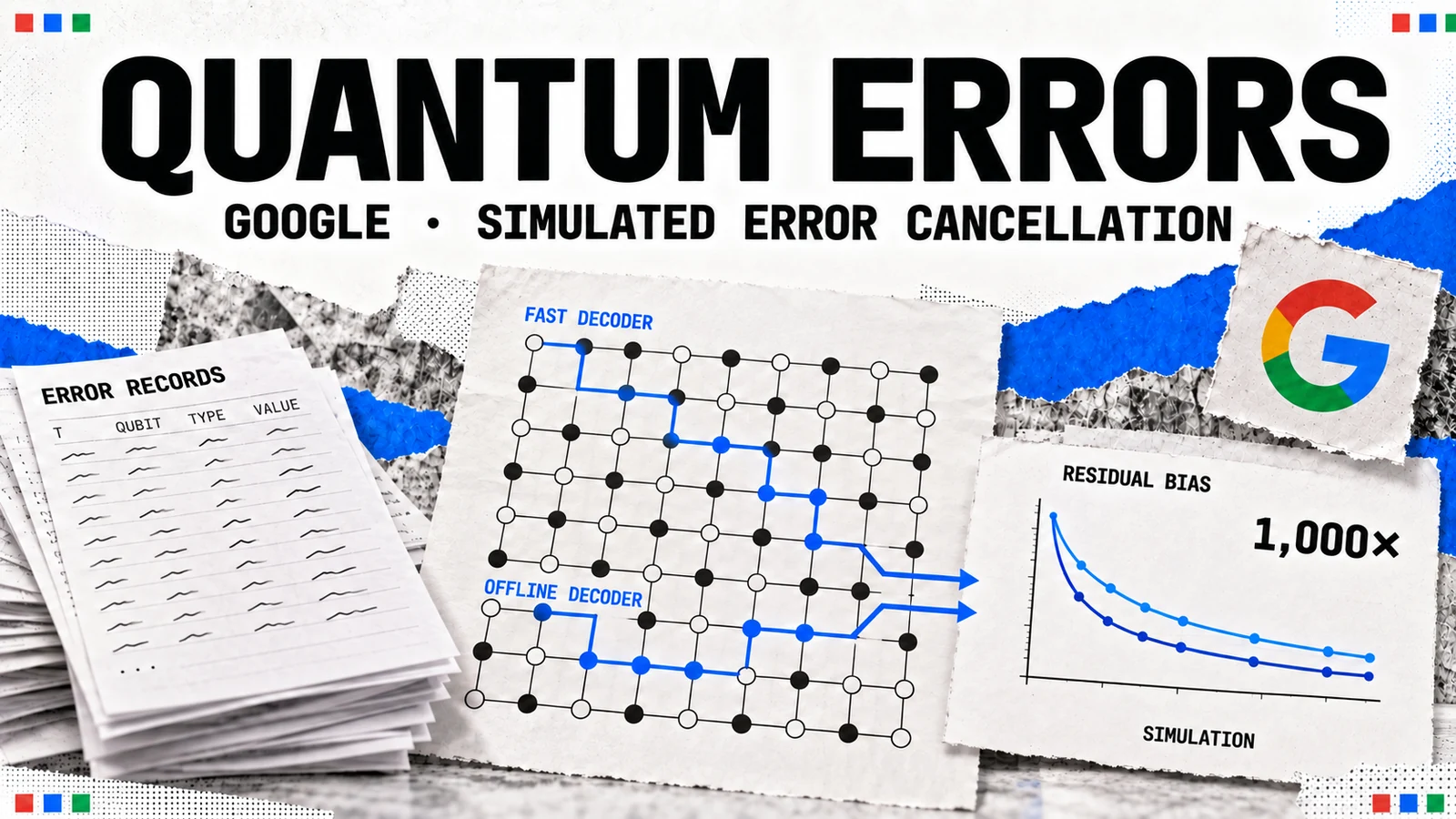 Illustrative quantum error-check grid, saved records and two decoder paths with the Google mark.