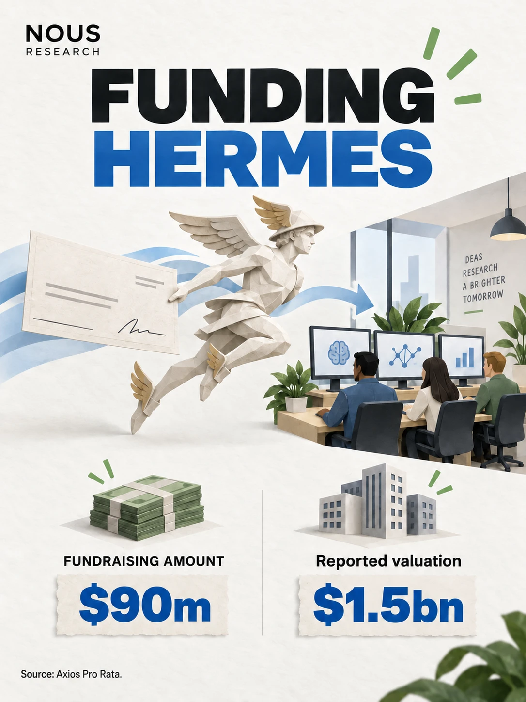 Conceptual illustration separating Nous Research's $90m fundraising from its reported $1.5bn valuation.