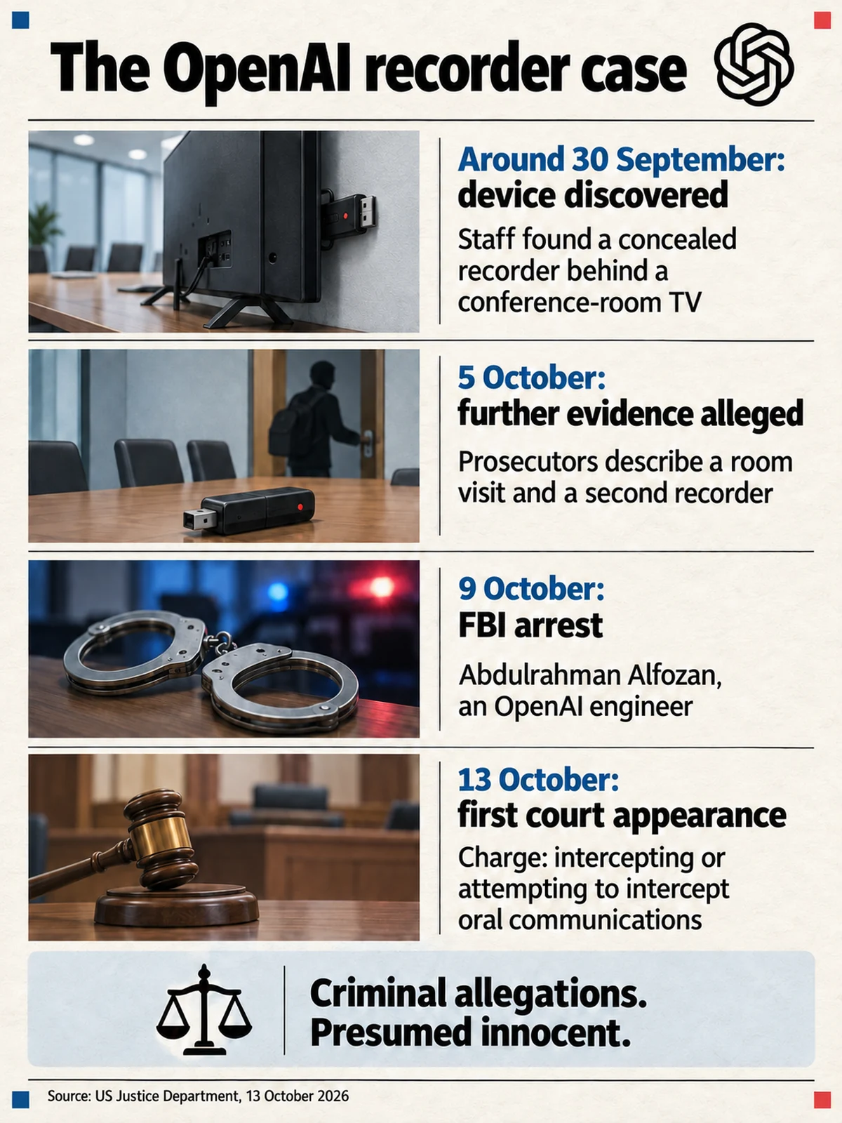 The device discovery, alleged follow-up evidence, FBI arrest and first court appearance.