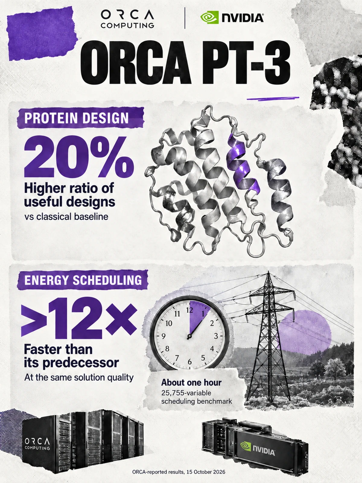 ORCA reports separate quality and runtime comparisons: protein design against a classical baseline, and scheduling against its predecessor.