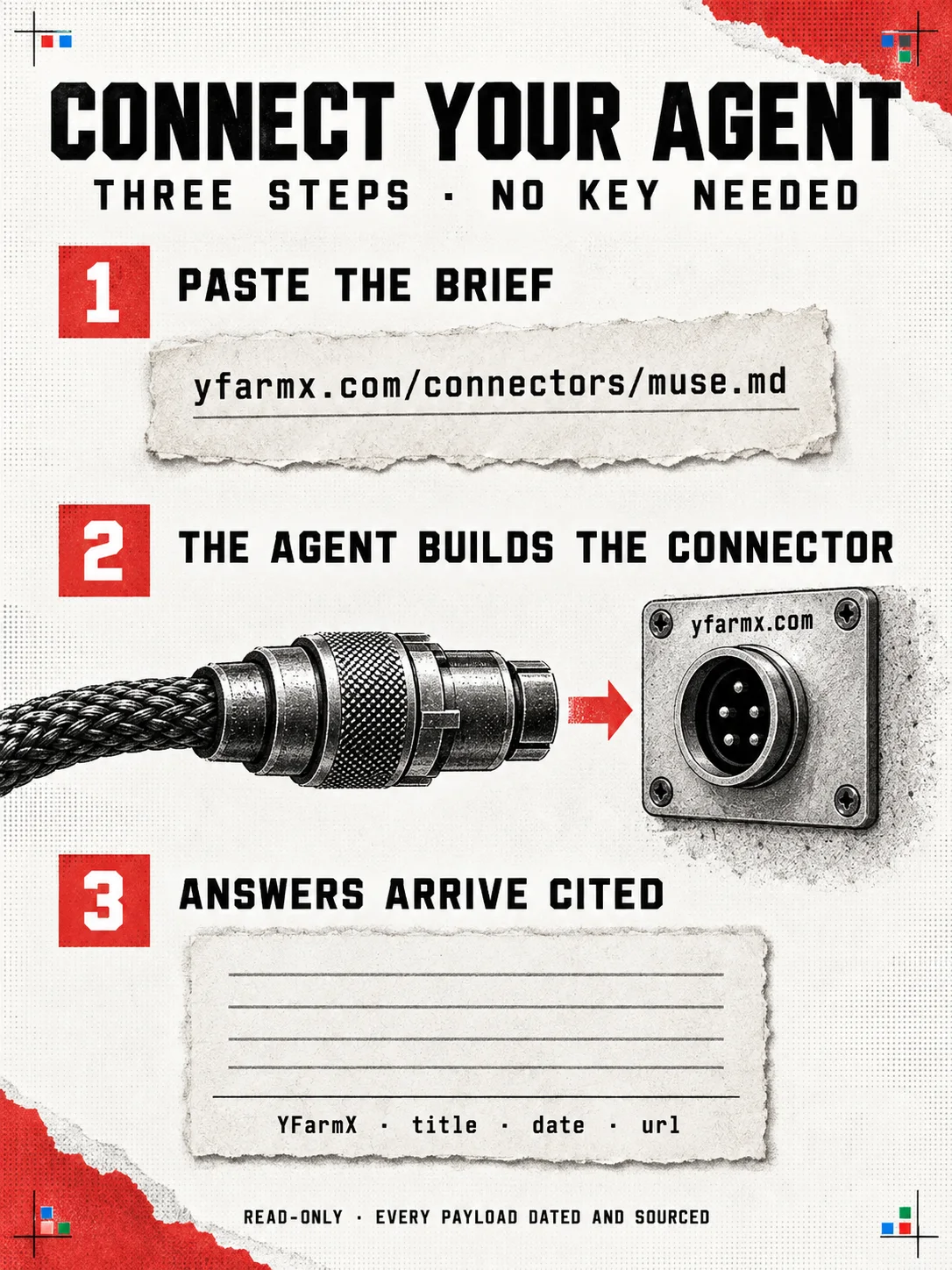 The Muse route: paste its YFarmX brief, let Muse build the connector, then ask for a dated answer with a source link.