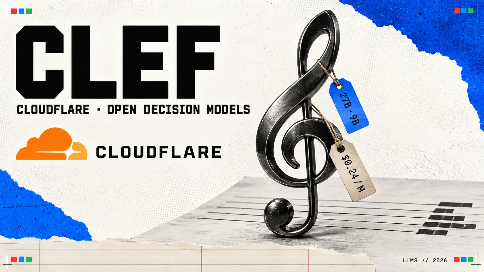 Editorial collage headed Clef, with a polished black treble clef standing on music paper whose stave lines turn into short bars, the Cloudflare logo, and tags reading 27B and 9B and $0.24 per million; the subtitle reads Cloudflare, open decision models.