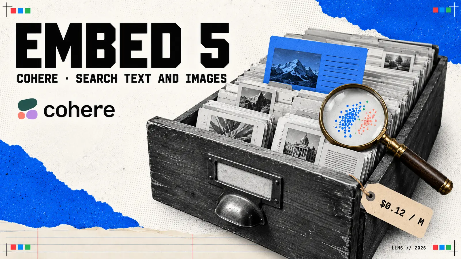 Editorial collage headed Embed 5, with an open wooden card-catalogue drawer packed with picture cards, one lifted out in blue, a brass magnifying glass over clusters of coloured dots, the Cohere logo and a price tag reading $0.12 per million; the subtitle reads Cohere, search text and images.