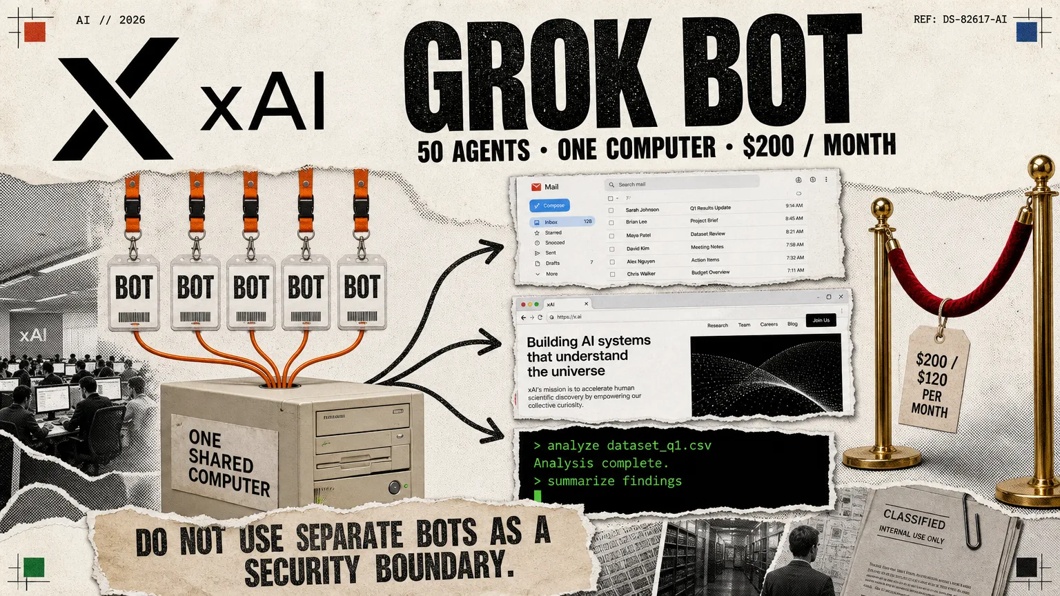 Editorial collage headed GROK BOT with the subtitle 50 agents, one computer, $200 per month: the angular xAI X mark and wordmark, five lanyard badges stamped BOT whose cords all run into one desktop tower labelled one shared computer, arrows into an inbox, a web page and a terminal, a velvet rope tagged $200 / $120 per month, and a torn strip reading do not use separate bots as a security boundary