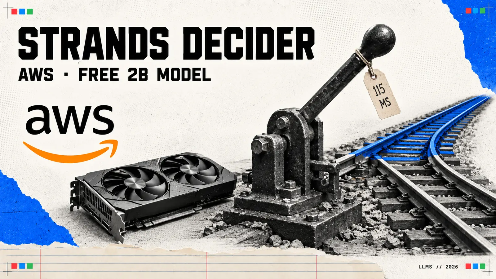 Editorial collage headed Strands Decider, with a cast-iron railway points lever beside a forking track whose chosen branch is picked out in blue, a graphics card on the ballast, the AWS logo and a tag reading 115 ms; the subtitle reads AWS, free 2B model.