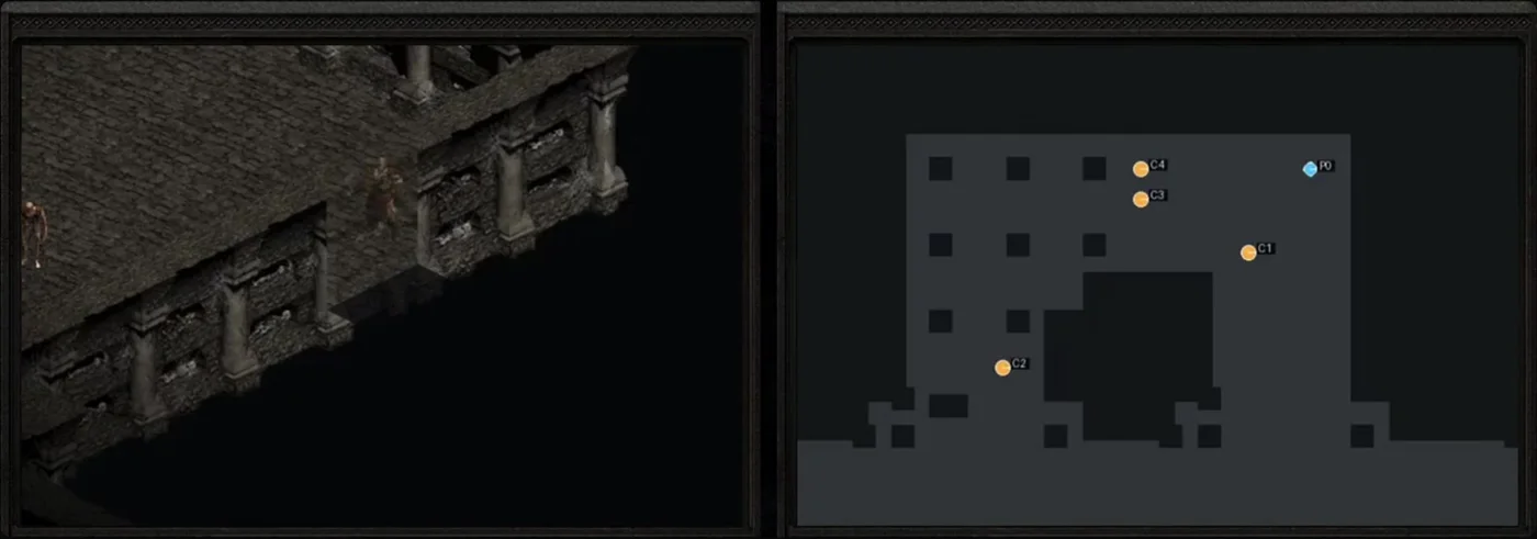 Two panels: on the left an isometric view of a dark stone crypt with pillars, a walkway and two monsters; on the right a grey top-down floor plan with square pillars, four orange dots labelled C1 to C4 and a blue dot labelled P0.