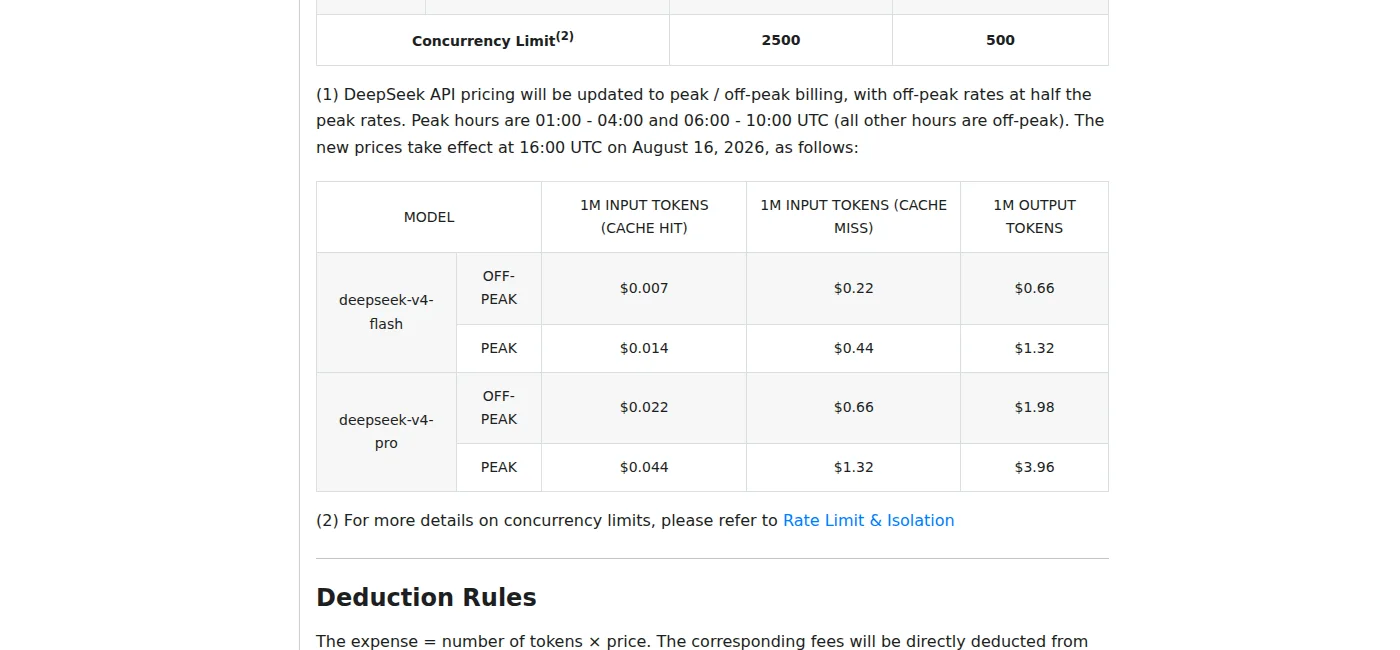 Screenshot of DeepSeek's pricing page showing the new peak and off-peak rate table for deepseek-v4-pro and deepseek-v4-flash, with the line stating the new prices take effect at 16:00 UTC on August 16, 2026