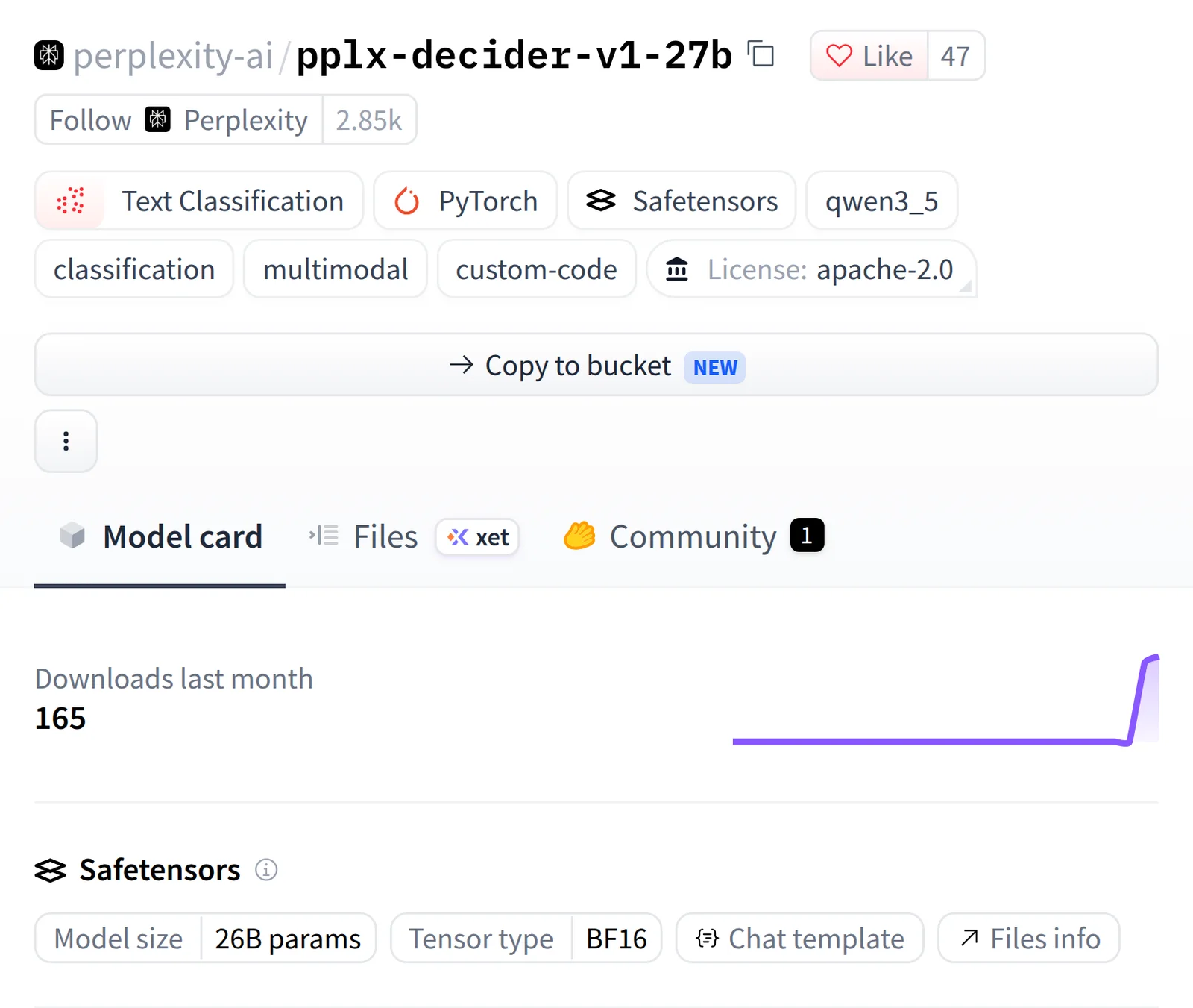 Hugging Face model page for perplexity-ai/pplx-decider-v1-27b, with tags for text classification, PyTorch, Safetensors, qwen3_5, classification, multimodal, custom code and the Apache 2.0 licence, a downloads count and sparkline, and a Safetensors panel giving the model size as 26B parameters in BF16.