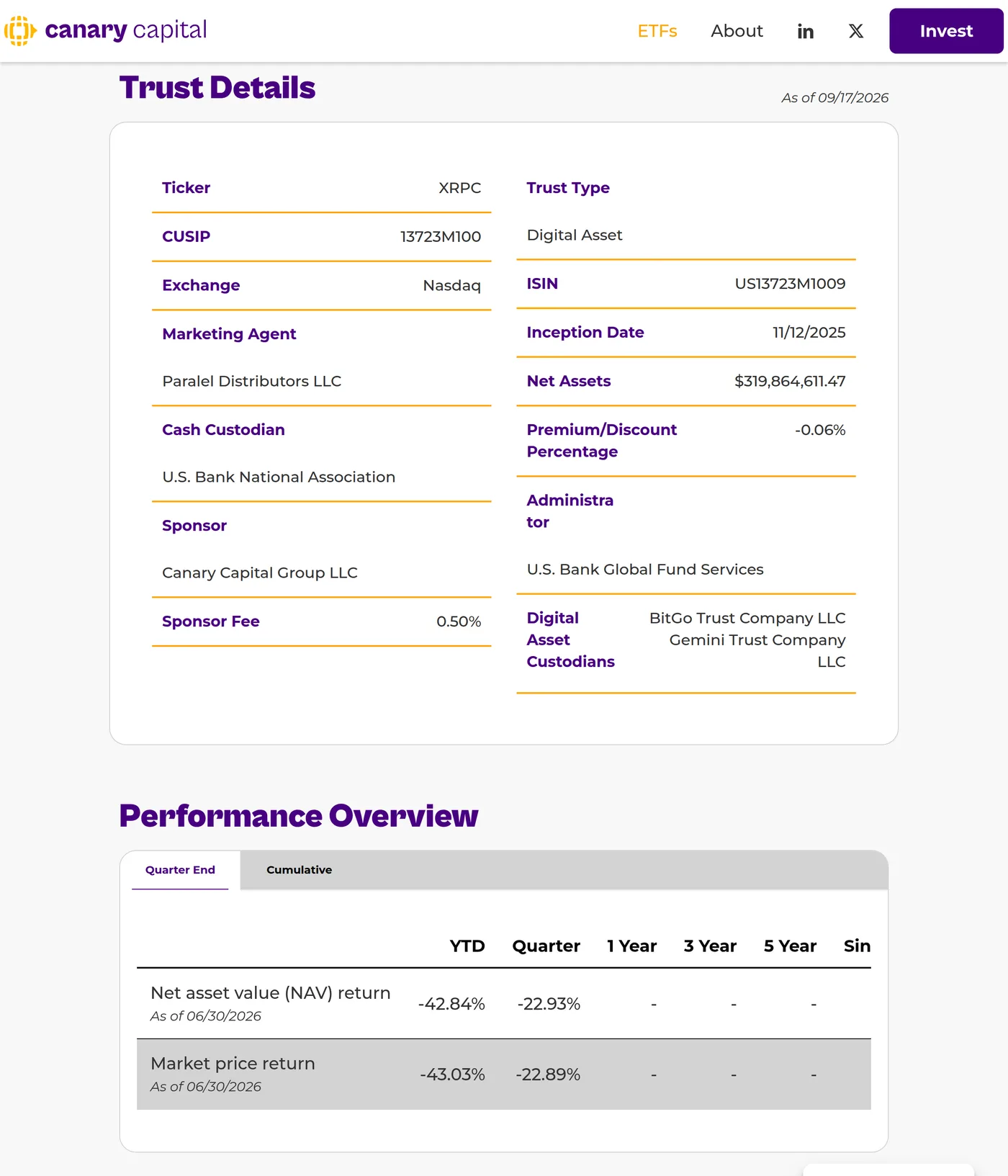 Canary's XRPC fund page showing the exchange-traded fund's live product state, with net assets of about 320 million dollars, net asset value per share, the sponsor fee and the fund's launch date