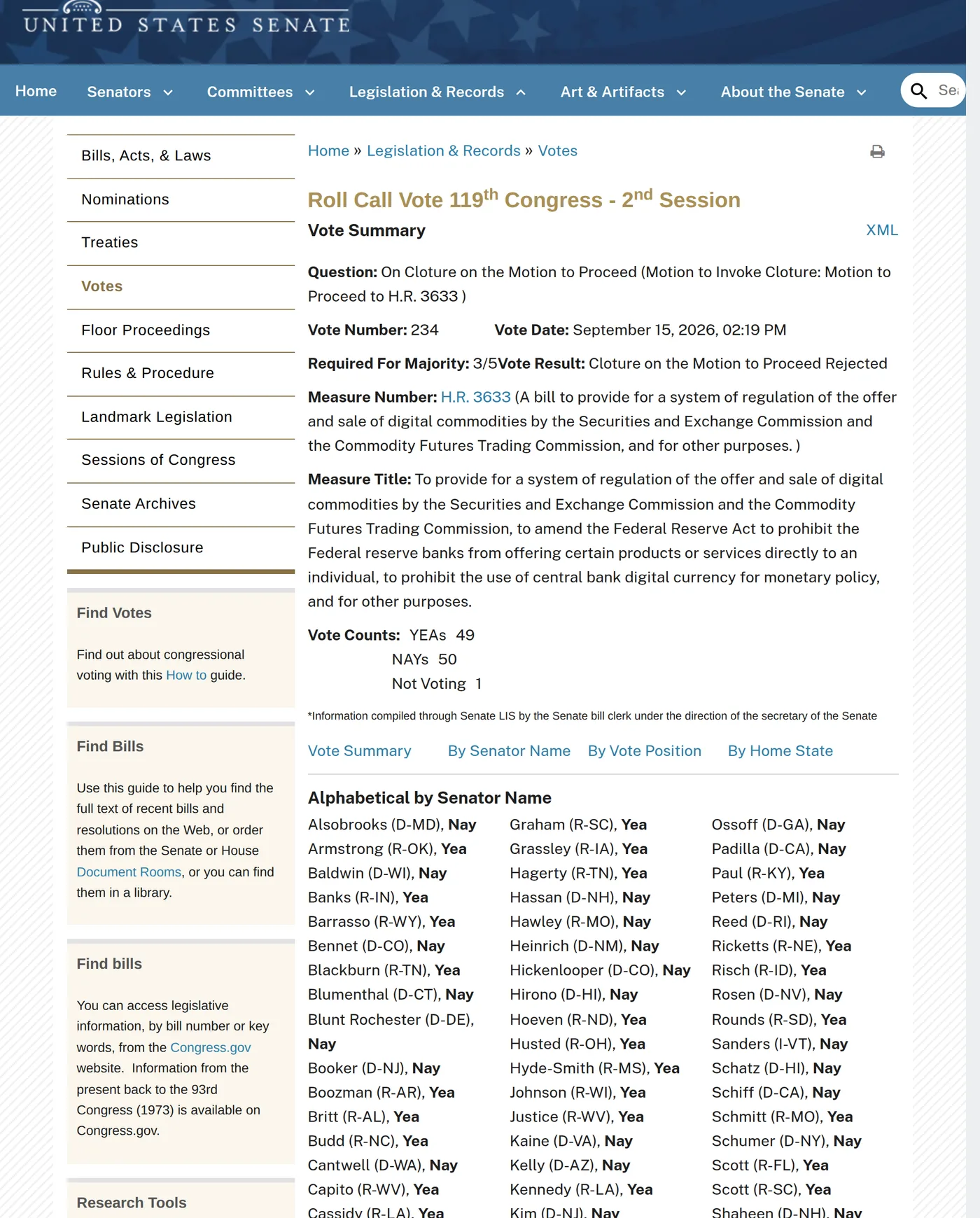 The US Senate roll call table for the 15 September 2026 cloture vote on the motion to proceed to H.R. 3633, the Digital Asset Market Clarity Act, showing the result cloture rejected, 49 yeas to 50 nays with one not voting, and the vote breakdown by senator