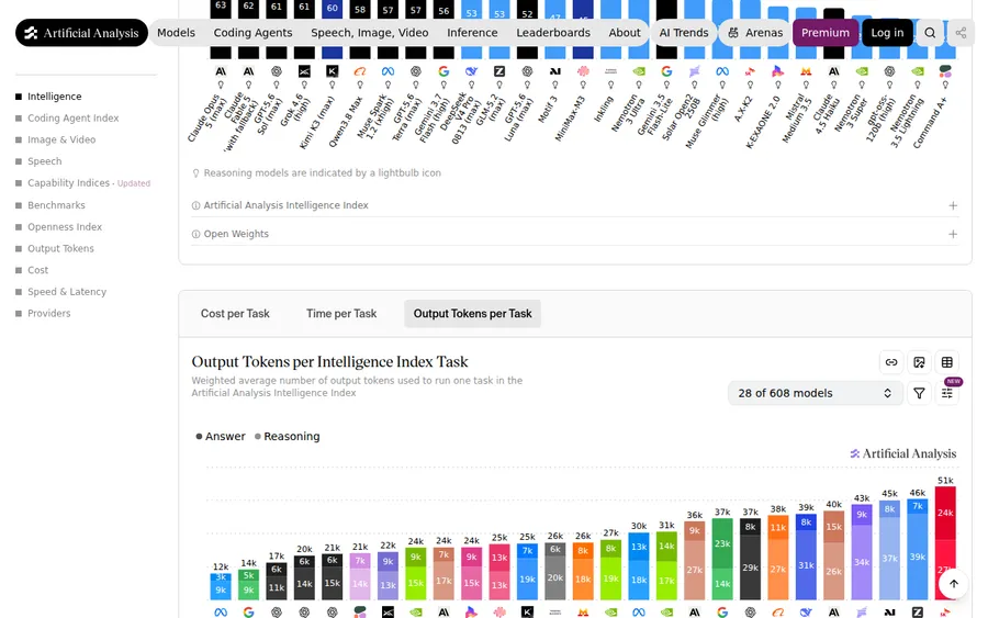 Artificial Analysis homepage