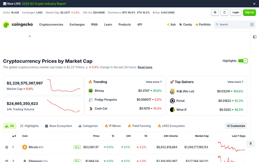 CoinGecko homepage