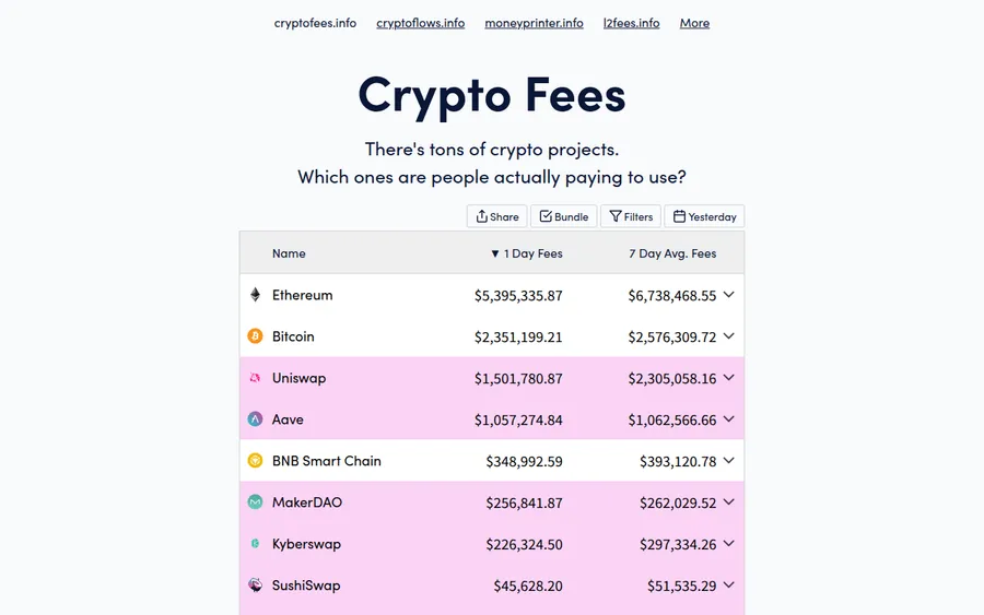 CryptoFees.info homepage
