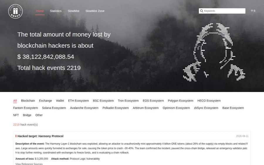 SlowMist Hacked homepage